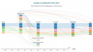 2014 Mass Flow Visualisation